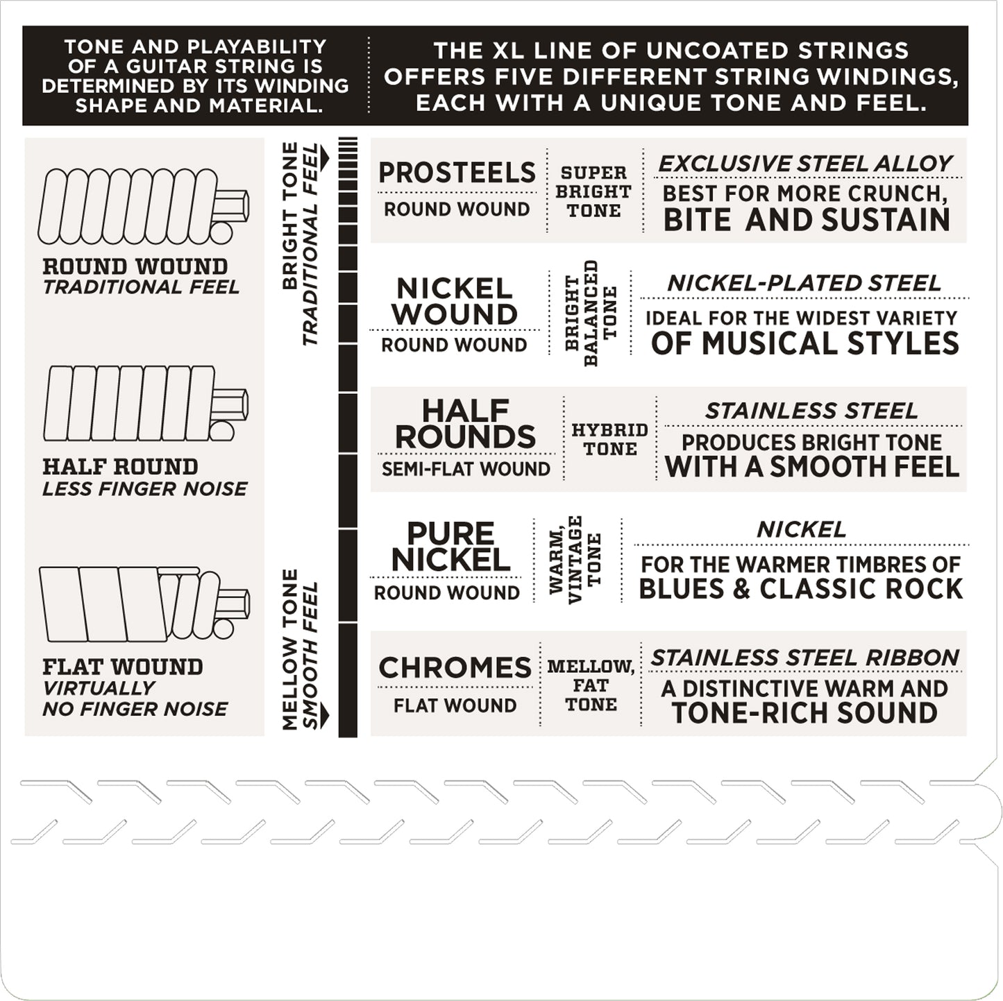 D'Addario EXL120+-3D Nickel Wound Electric Guitar Strings, Super Light Plus Gauge 3-pack